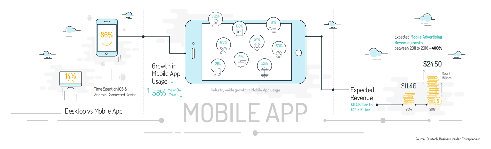 Mobile App Development